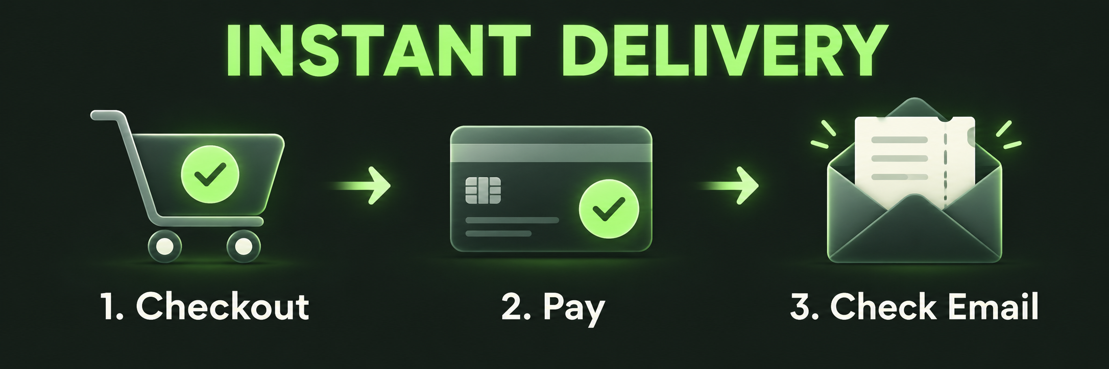 INSTANT DELIVERY. 1. Checkout. 2. Pay. 3. Check Email.